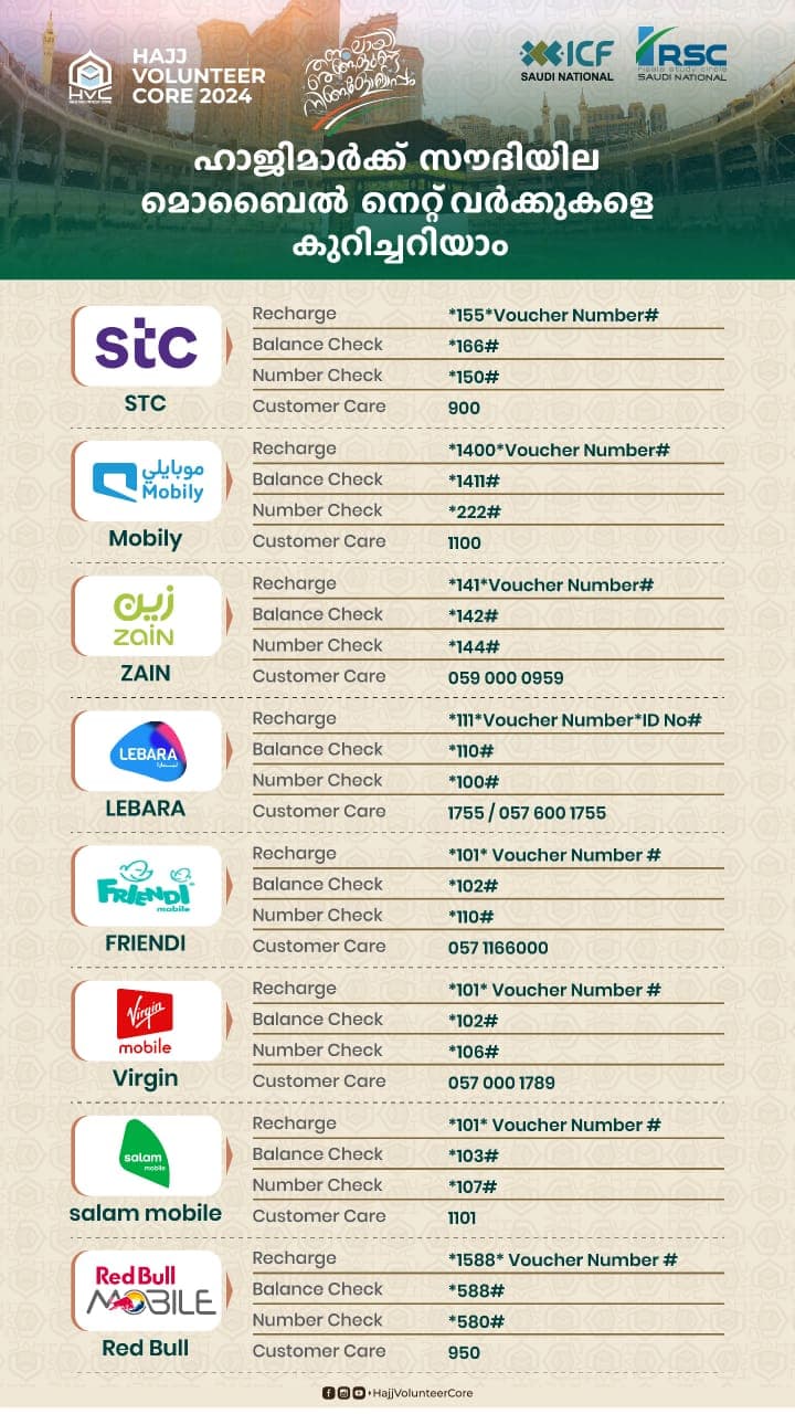 Mobile Networks Information